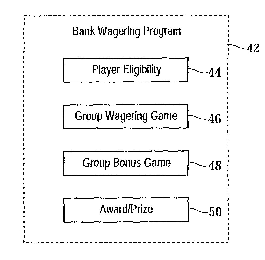 Bank wagering game