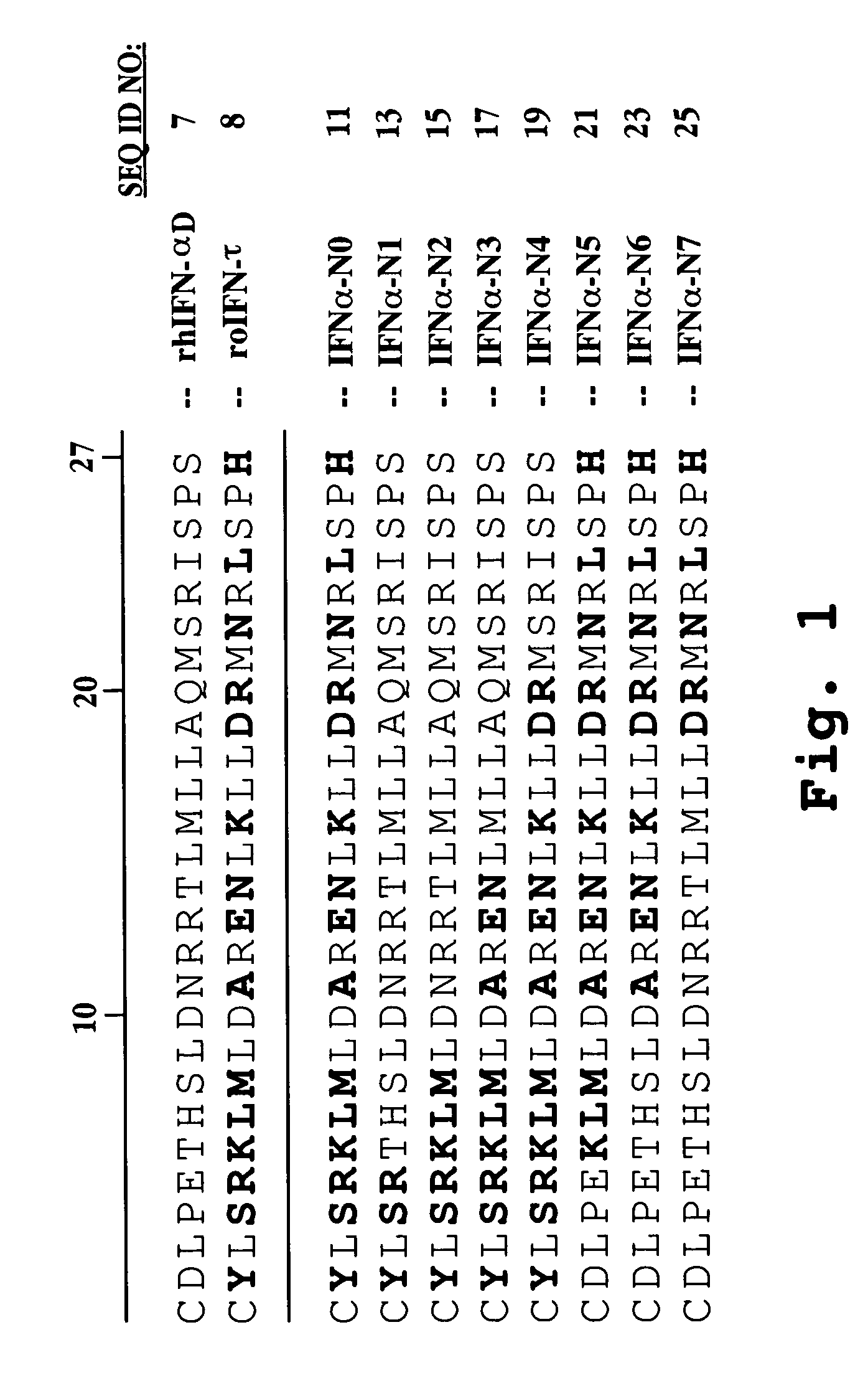 Low-toxicity, long-circulating human interferon-alpha PEGylated mutants