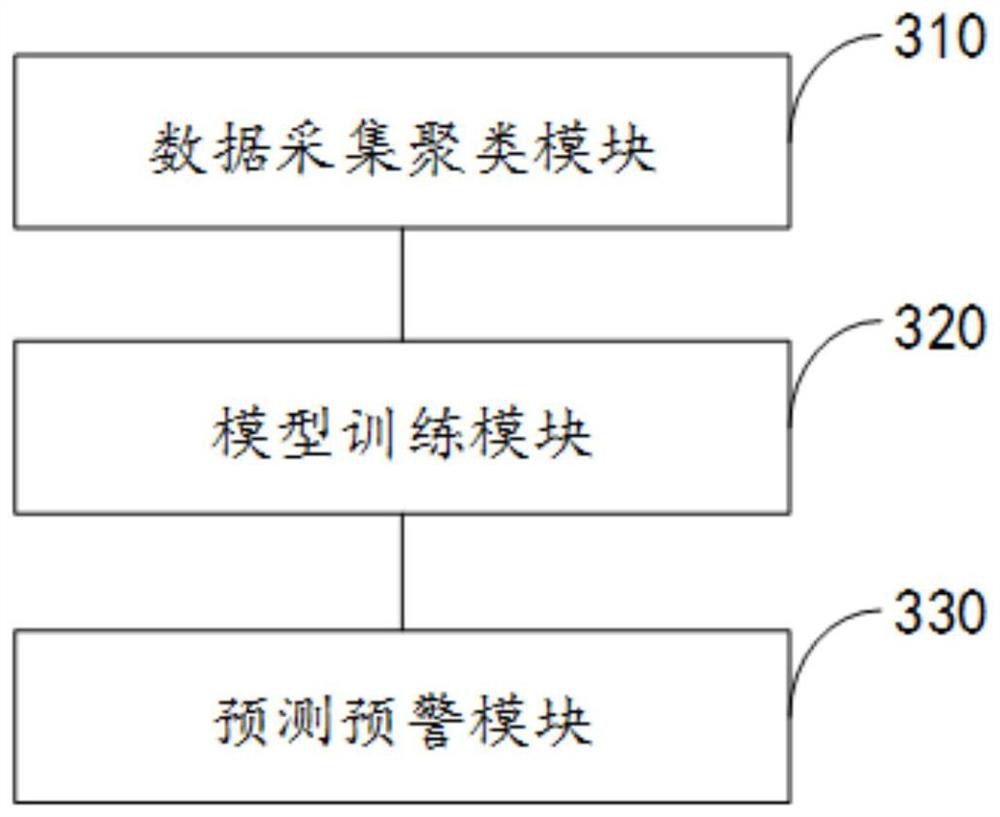 Regional traffic accident early warning method and system based on deep learning