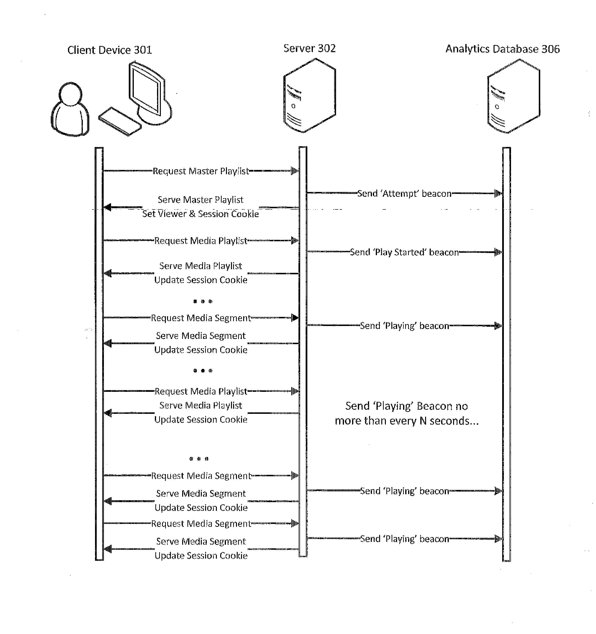 Server-side systems and methods for reporting stream data