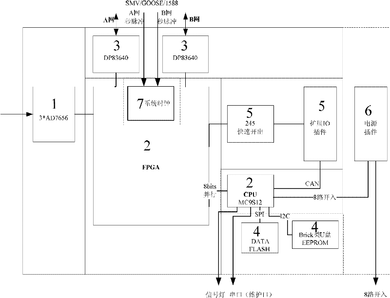 On-line monitoring outdoor acquisition device for relay protection of power system