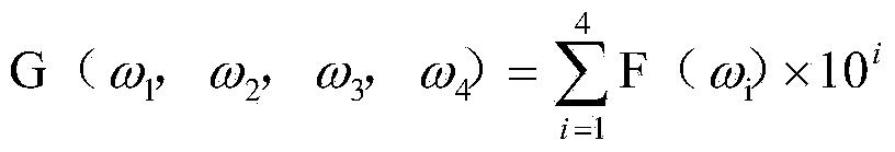 Motion capture database searching method based on dynamic bending algorithm