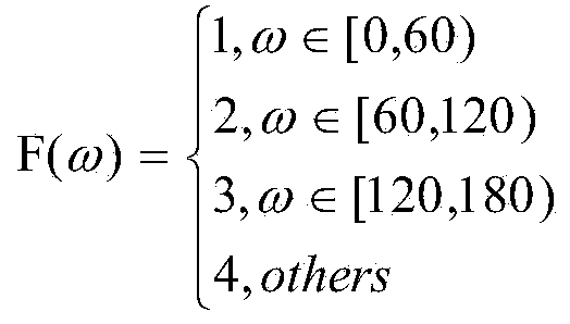 Motion capture database searching method based on dynamic bending algorithm