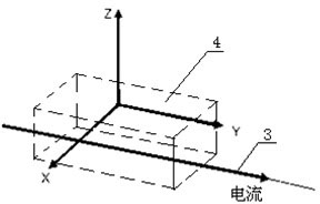 Electromagnetic tracking method based on inductance coil