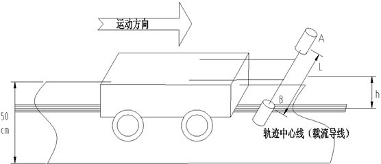 Electromagnetic tracking method based on inductance coil