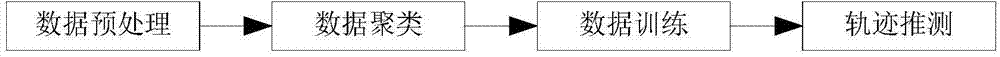 Maritime traffic control method