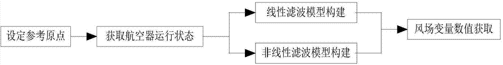 Maritime traffic control method