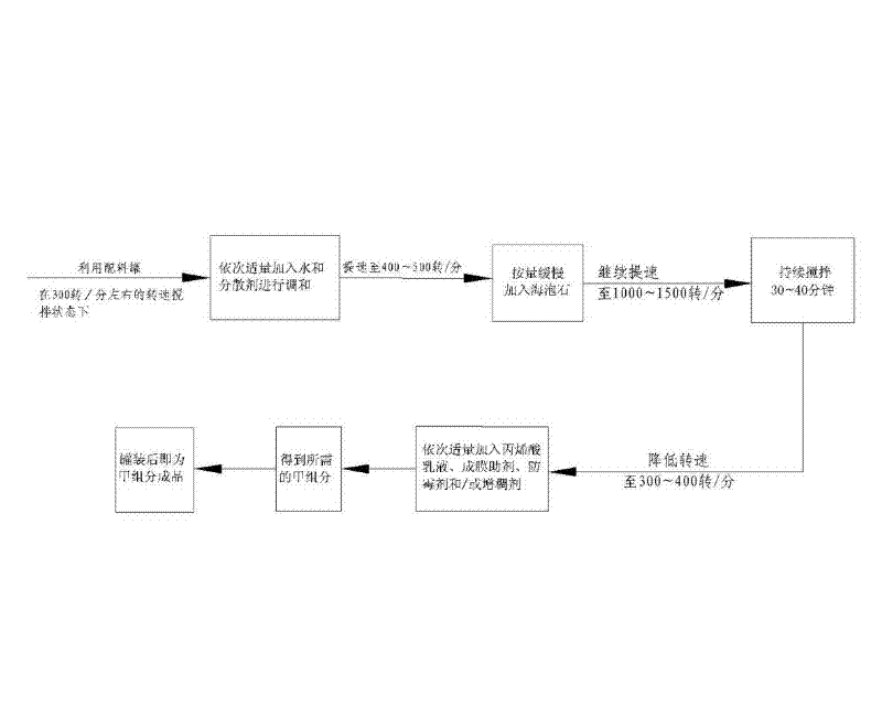 Sound-absorbing paint and preparation method thereof