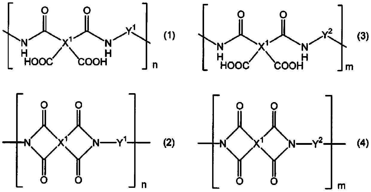 Resin composition for display substrate