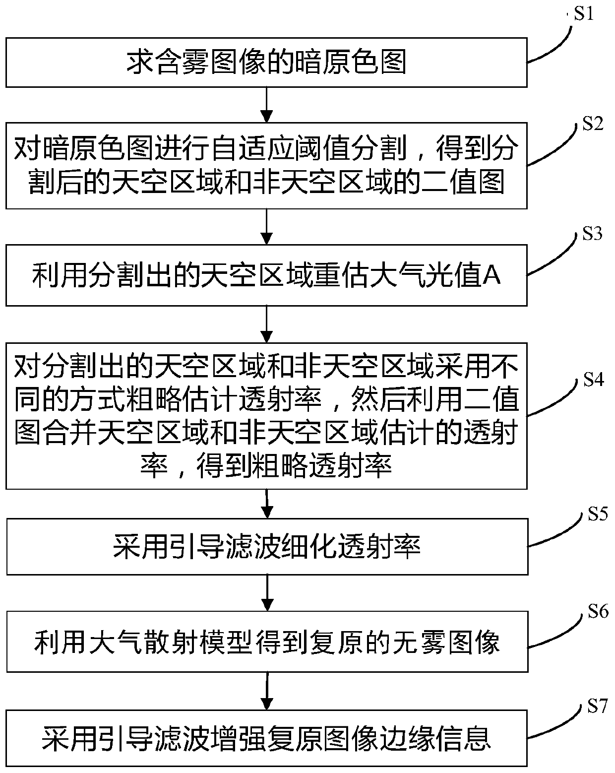 A Single Image Dehazing Method Based on Dark Channel Prior