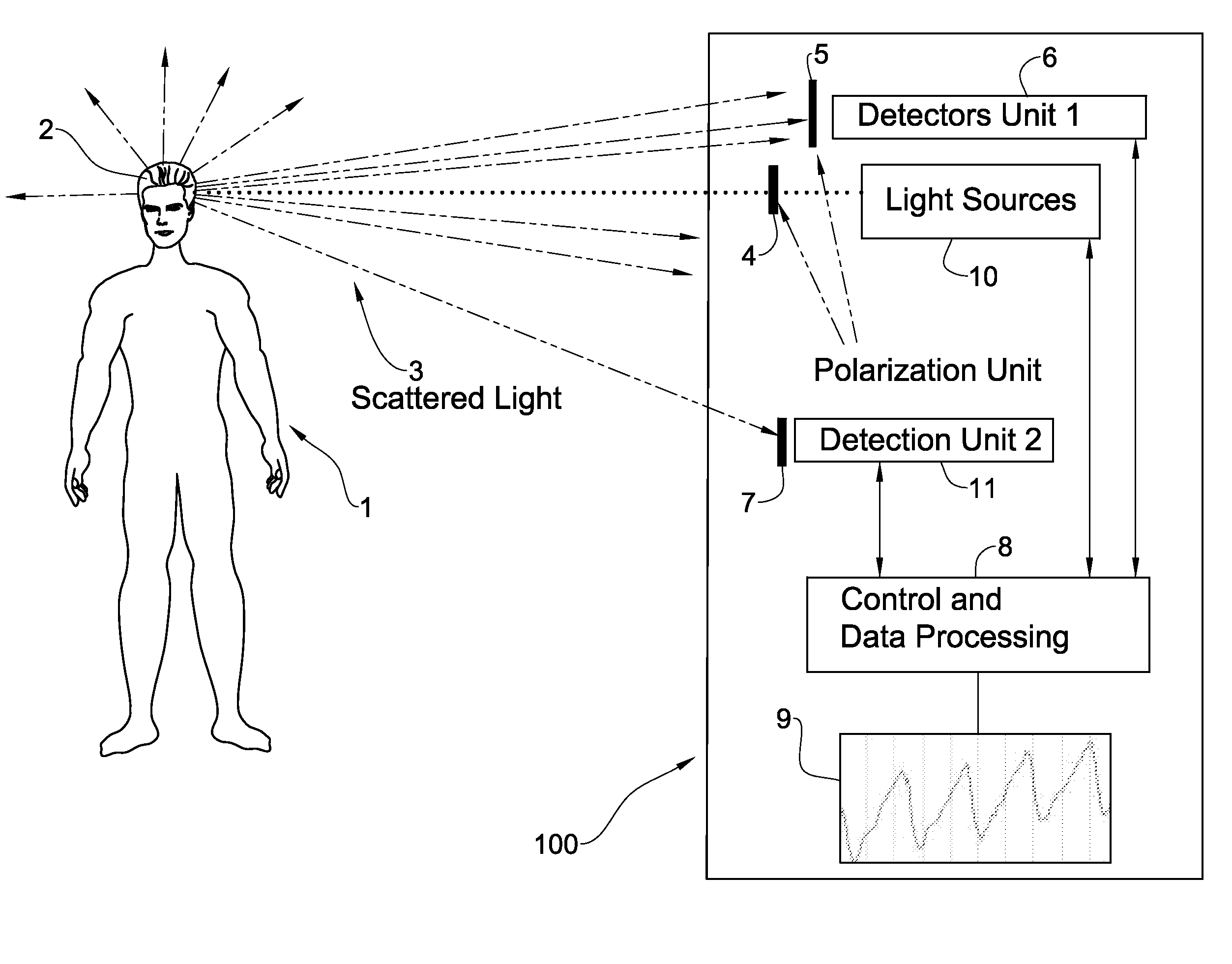 System and method for measurement of biological parameters of a subject