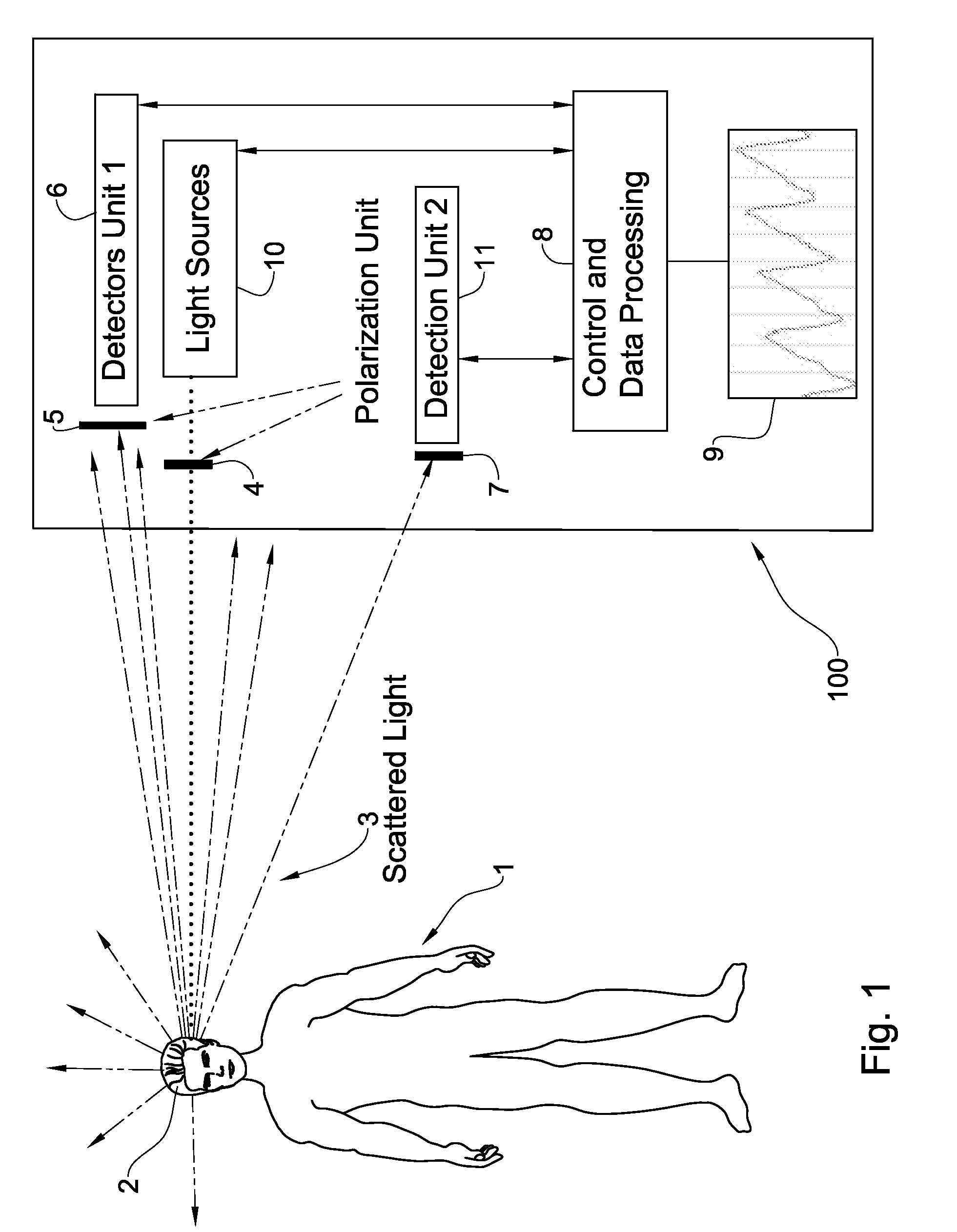 System and method for measurement of biological parameters of a subject