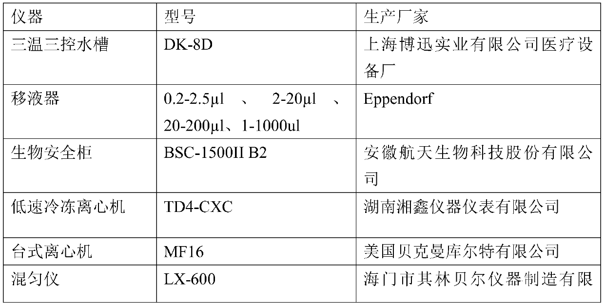 Primer probe system, kit and method for detecting common pathogenic bacteria of severe pneumonia