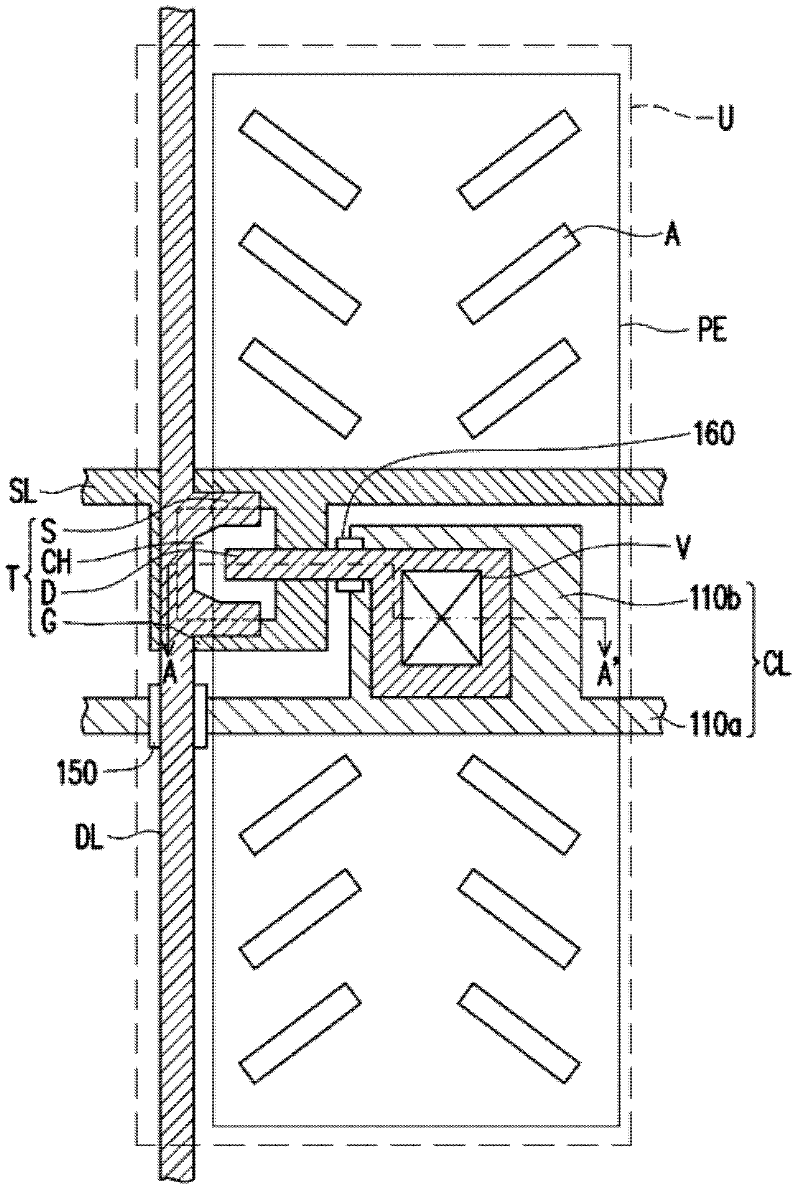 Active element, pixel structure, driving circuit and display panel