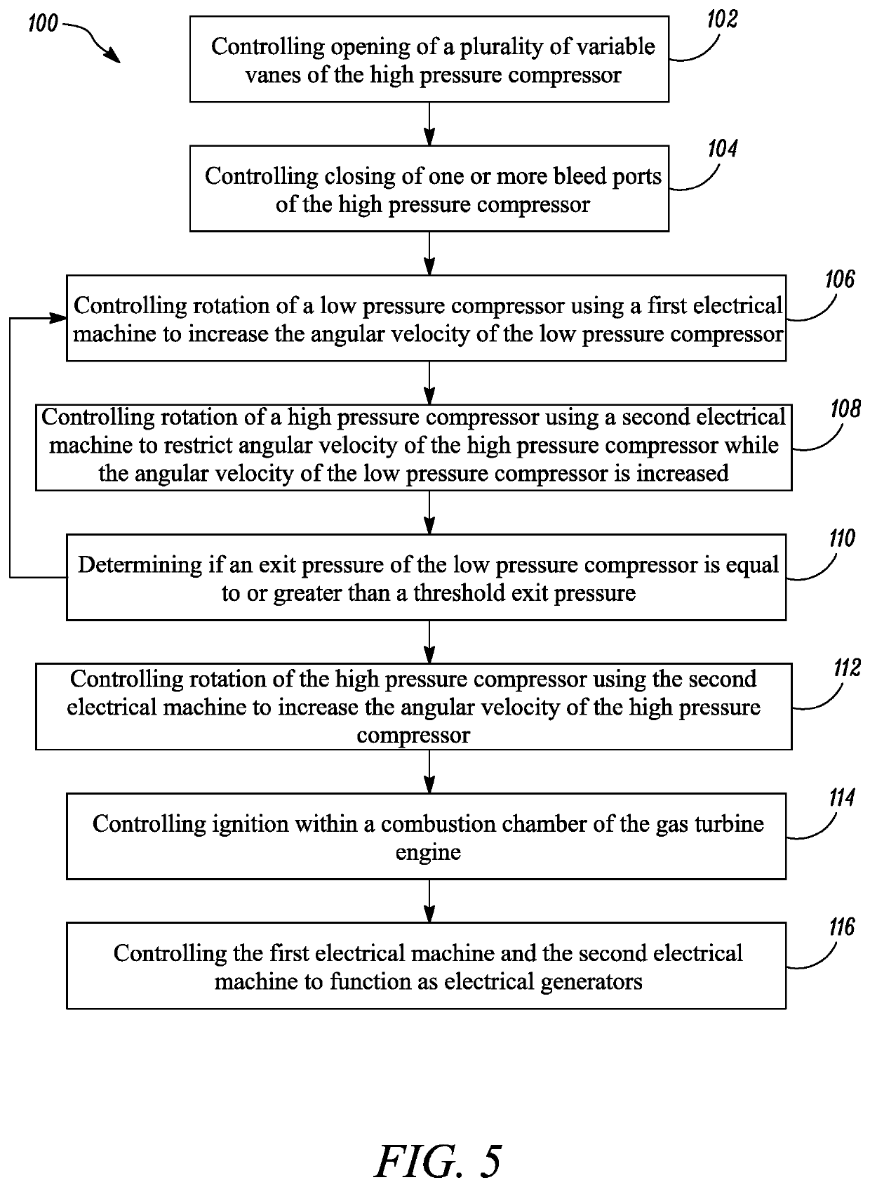 Methods and apparatus for controlling at least part of a start-up or re-light process of a gas turbine engine