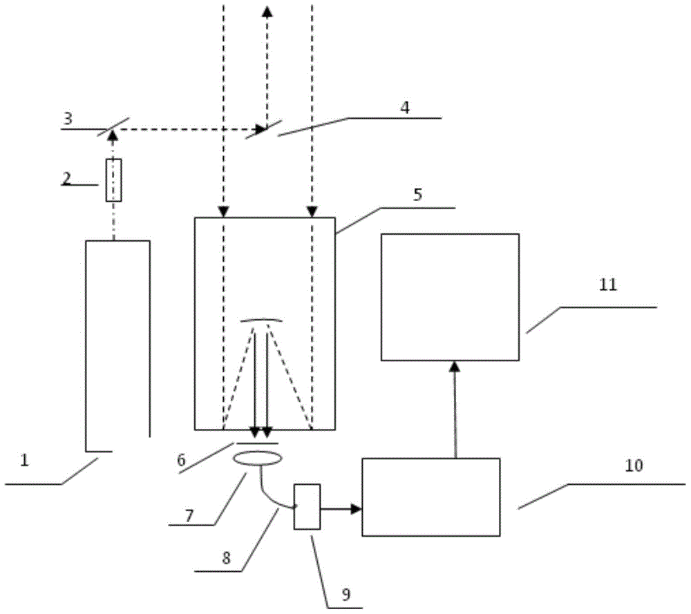 A coaxial aerosol lidar system with eye-safe wavelengths