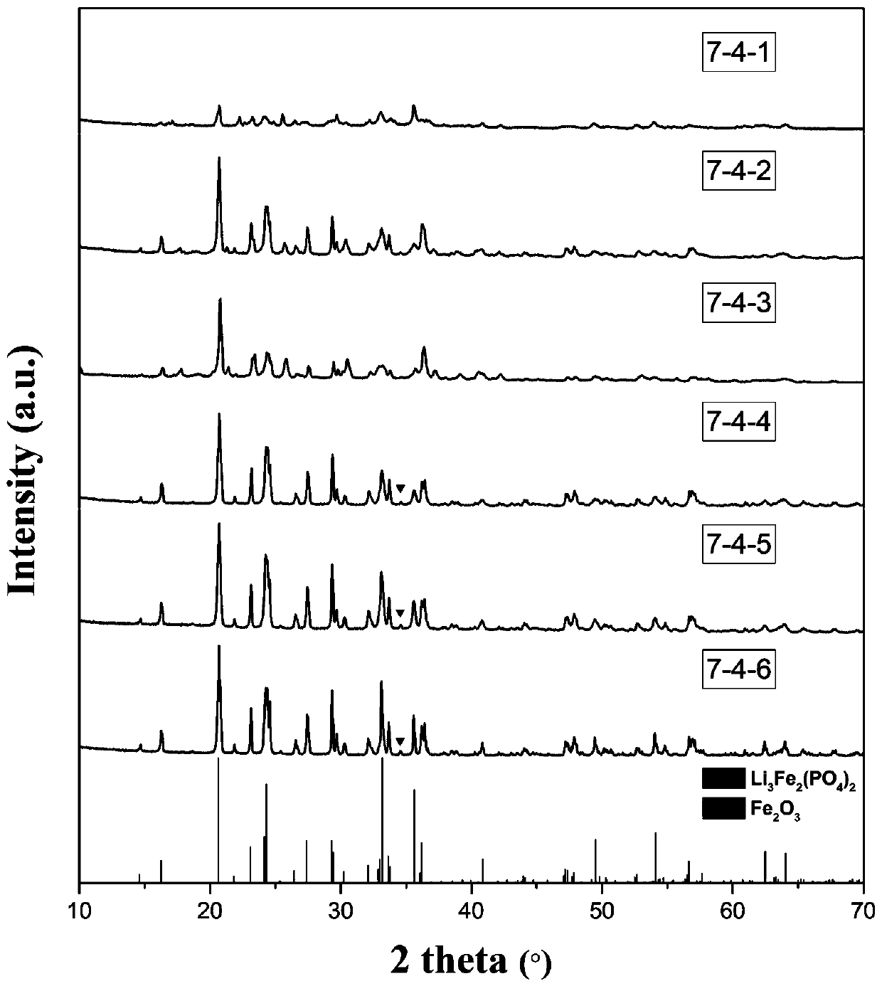 A kind of comprehensive recovery method of lithium iron phosphate waste powder