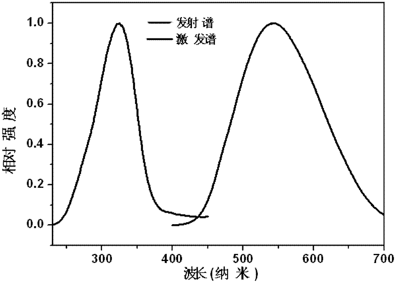 Yellow phosphor crystal material as well as preparation method and usage thereof