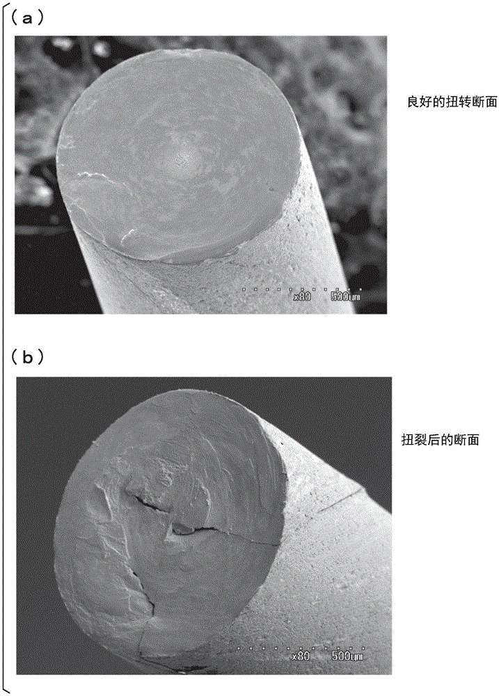 High-strength stainless steel wire excellent in thermal deformation resistance, high-strength spring, and manufacturing method thereof