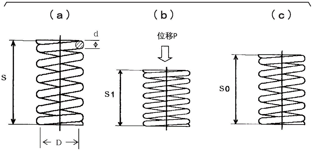 High-strength stainless steel wire excellent in thermal deformation resistance, high-strength spring, and manufacturing method thereof