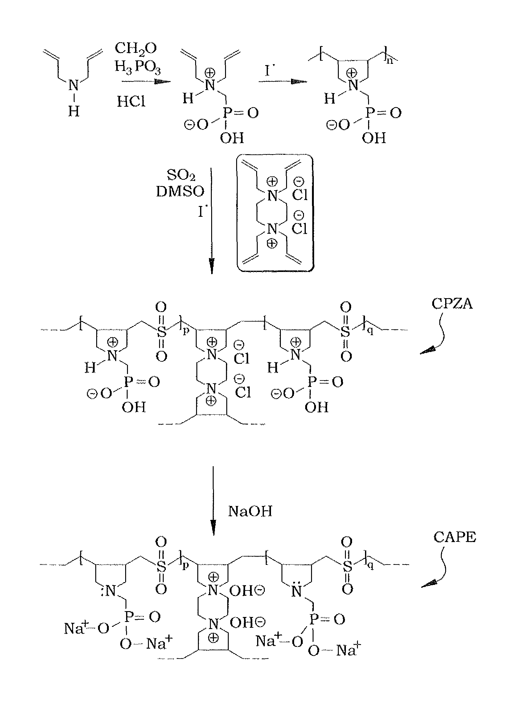 Cross-linked polyphosphonate-sulfone composition for removal of metal ions from wastewater