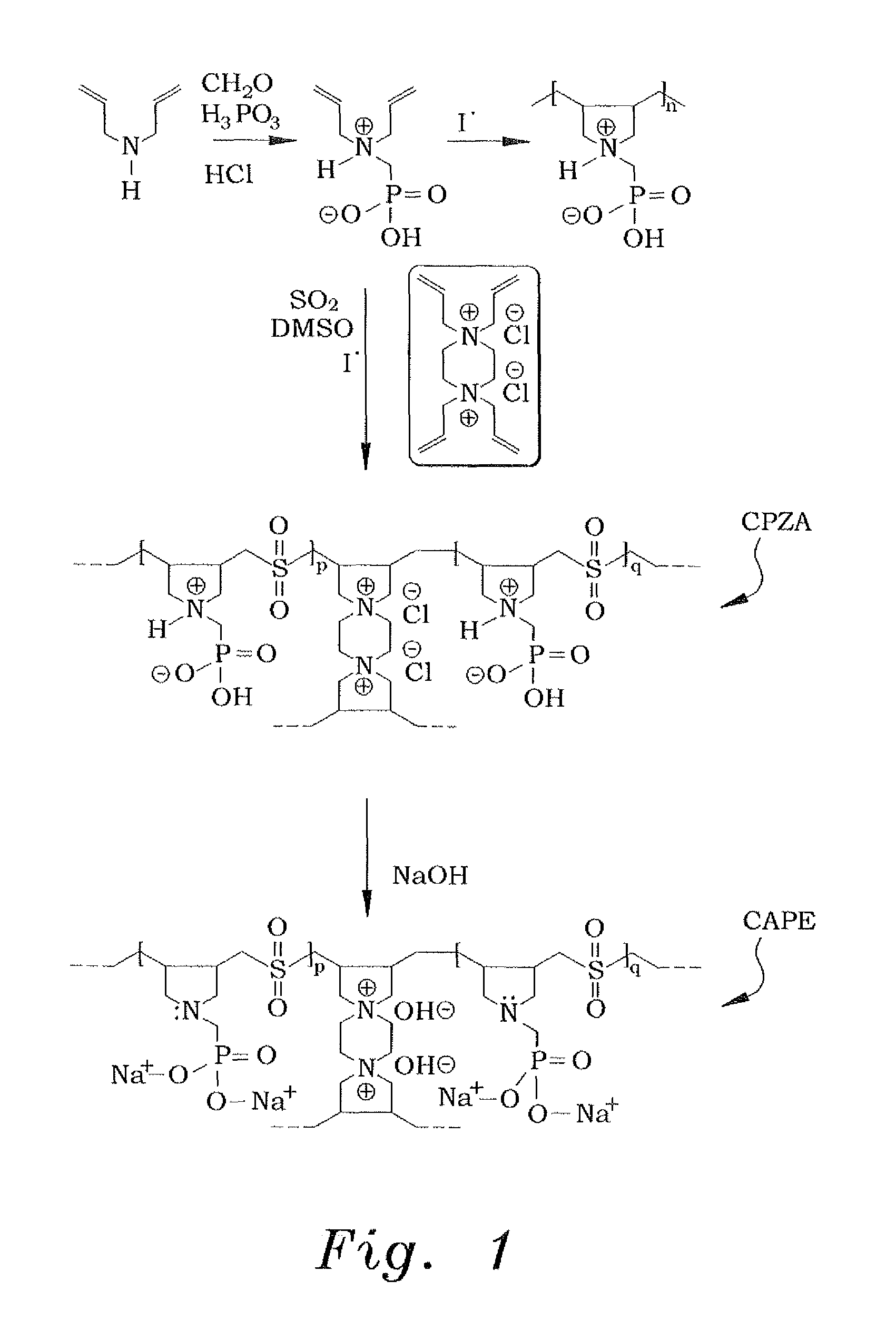 Cross-linked polyphosphonate-sulfone composition for removal of metal ions from wastewater