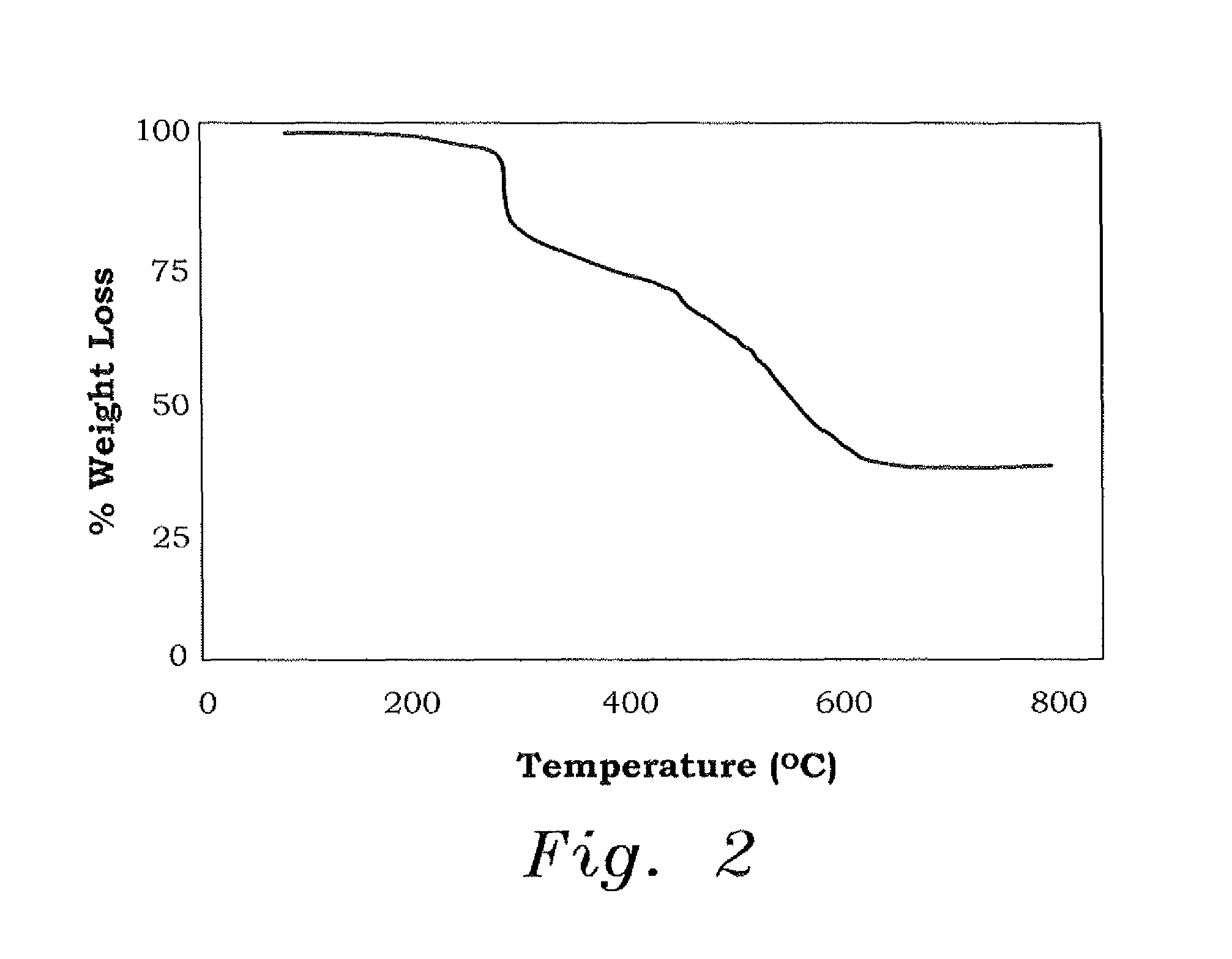 Cross-linked polyphosphonate-sulfone composition for removal of metal ions from wastewater