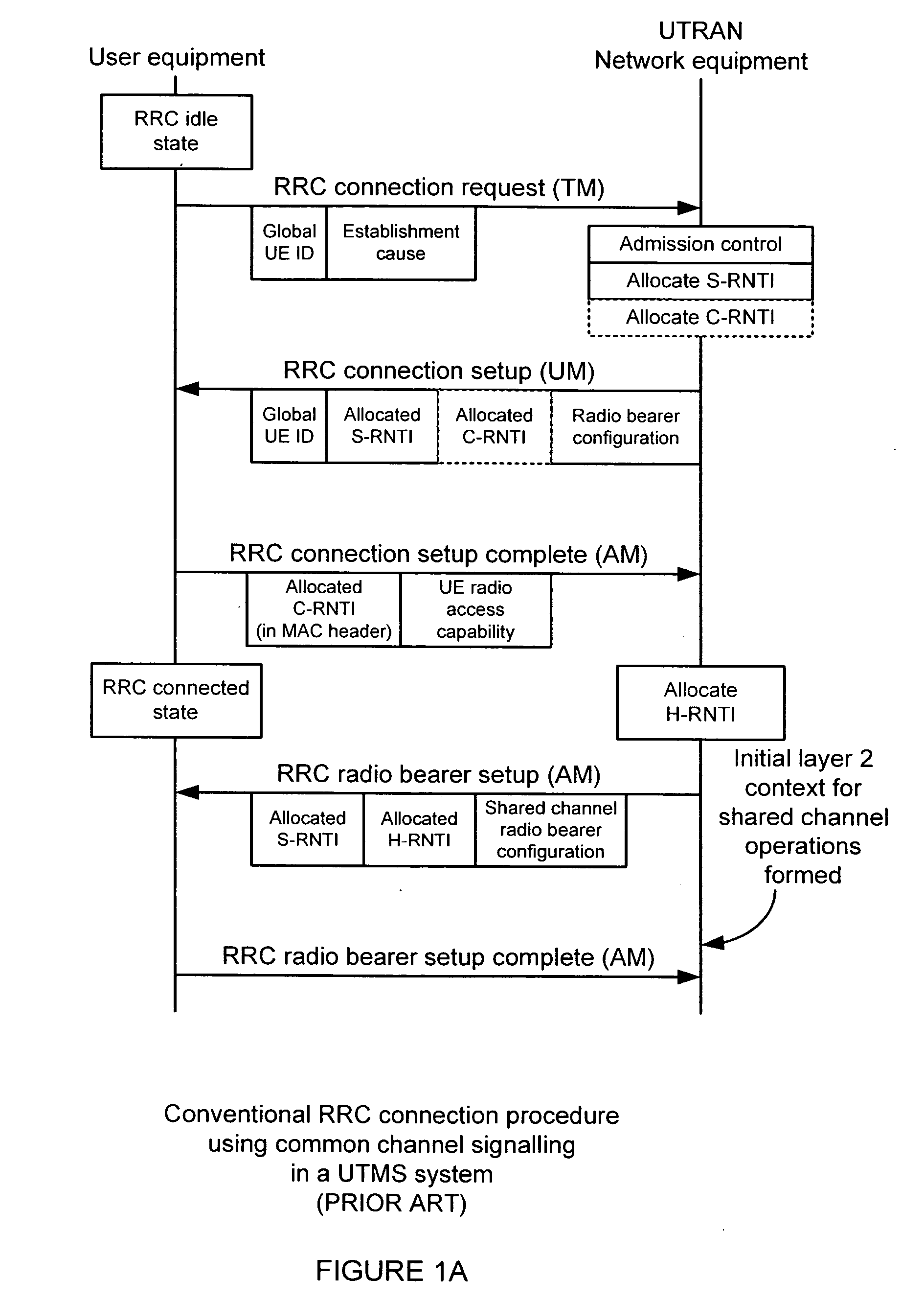 Initial connection establishment in a wireless communication system