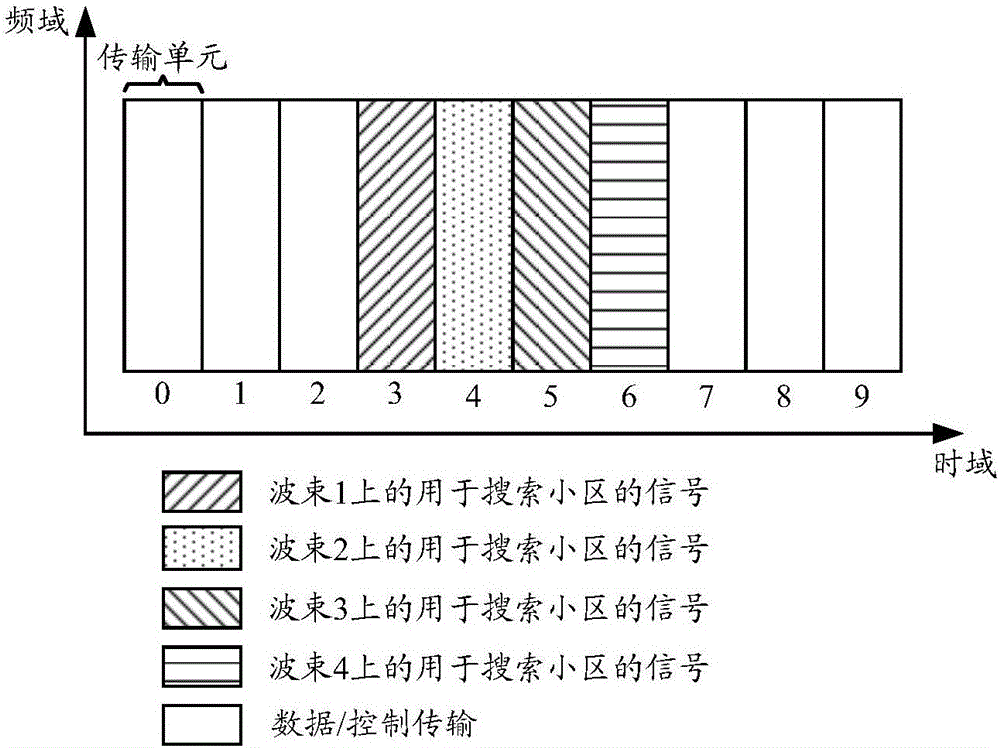 Cell access control method and device