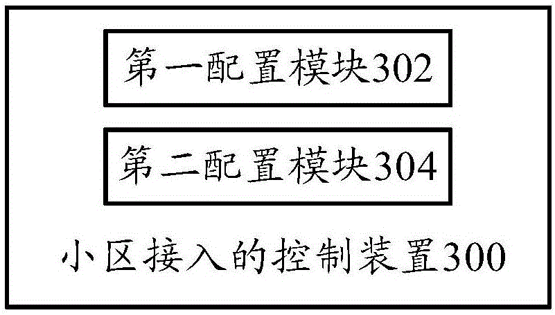 Cell access control method and device