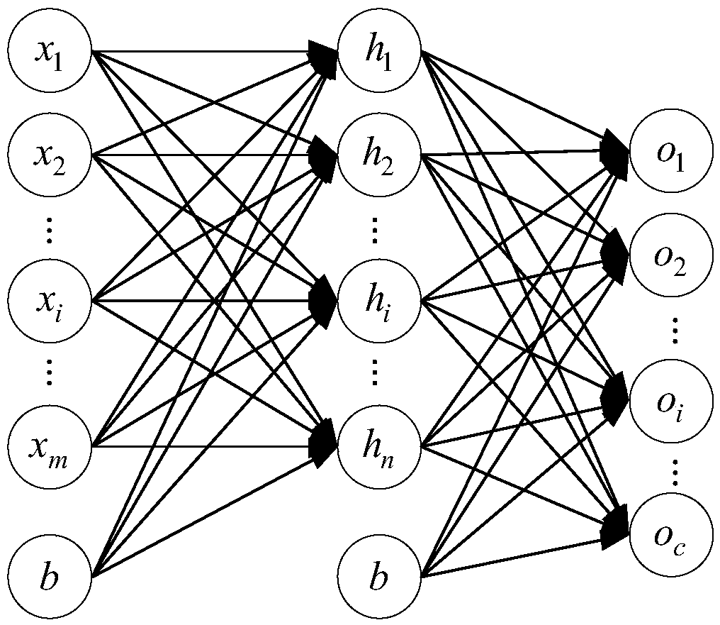 Machine learning model training method, device, storage medium and computer device