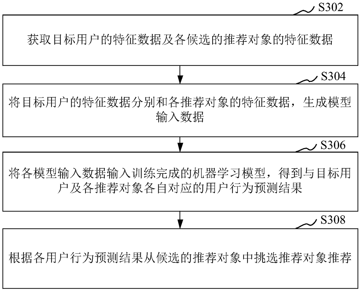 Machine learning model training method, device, storage medium and computer device