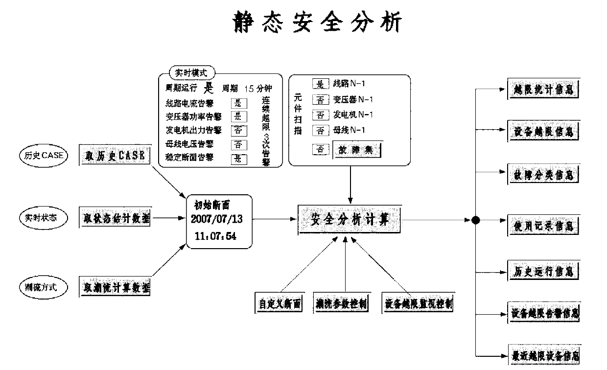 Dispatcher training simulation system with automatic safety device action simulation function