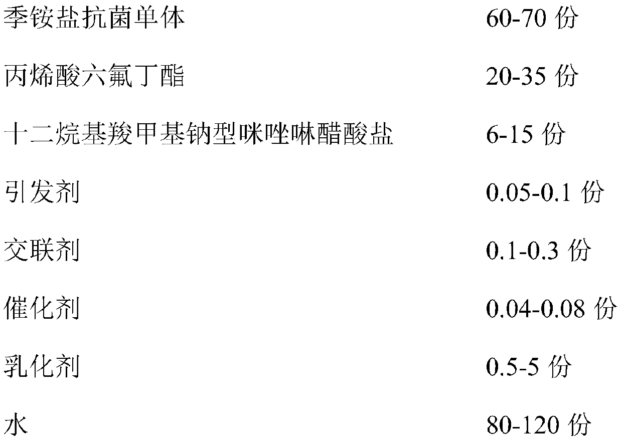 Non-dissolution type antibacterial finishing agent and preparation method thereof