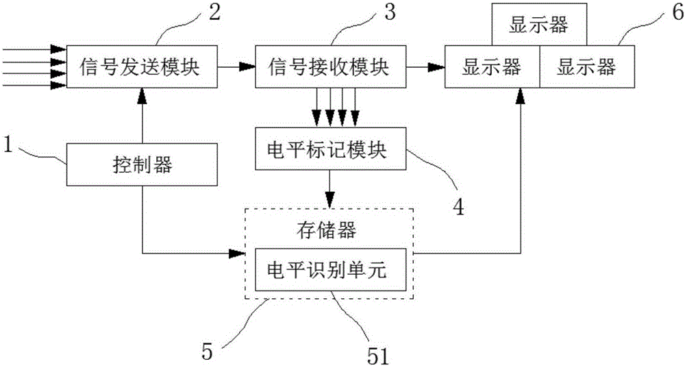 System and method for simultaneously recording and playing multiple channels of video