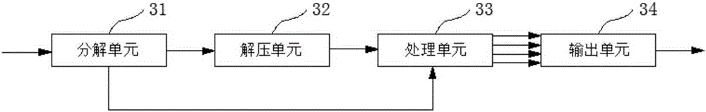 System and method for simultaneously recording and playing multiple channels of video