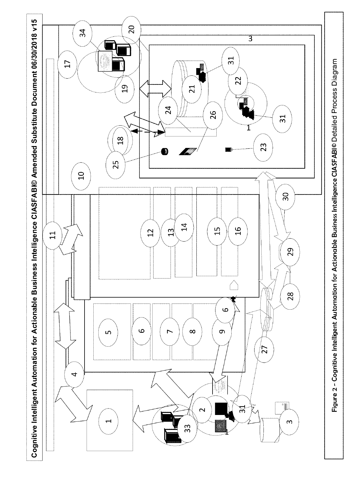 Cognitive Intelligent Automation Systems for Actionable Business intelligence (CIASFABI©)