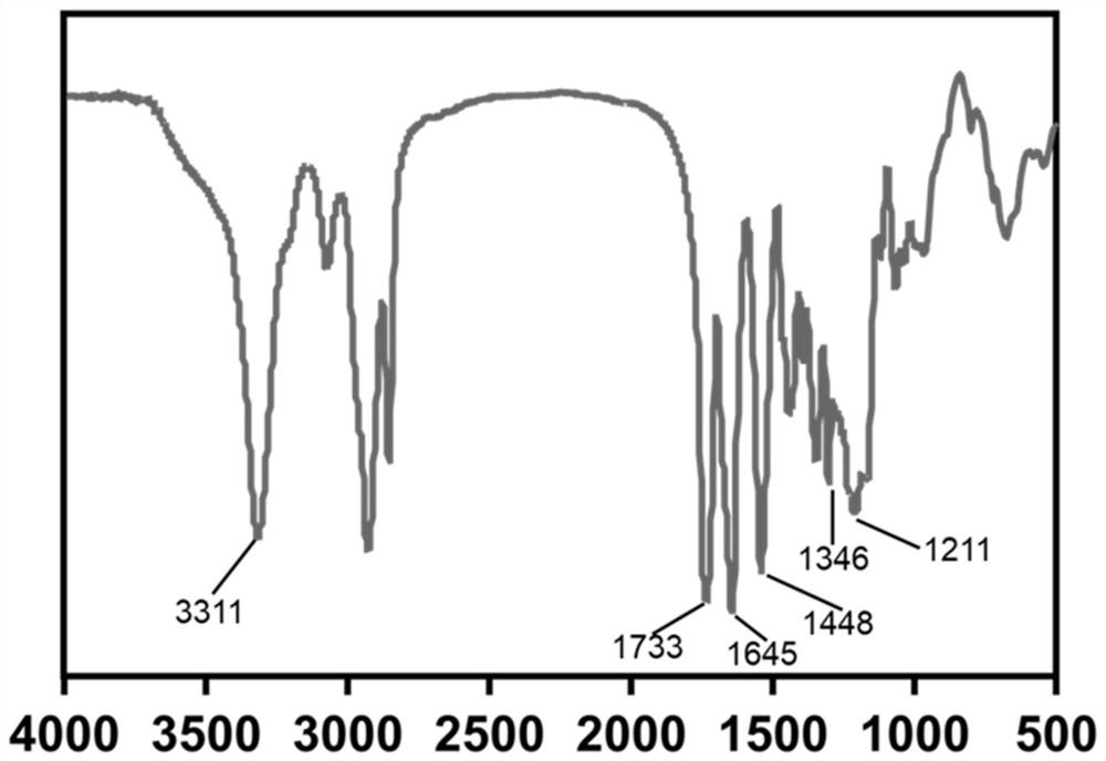 A kind of methionine-polyester amide macromolecular polymer with ros responsiveness and its application