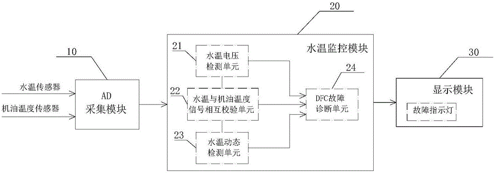 Diagnosis method and diagnosis device of water temperature sensor faults in diesel engine