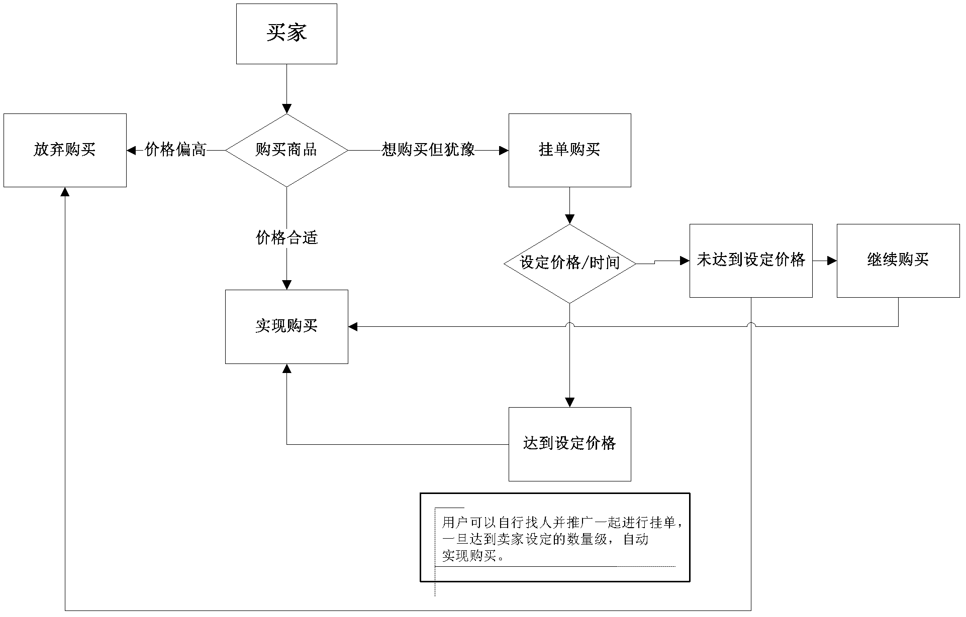 Dynamic resource allocation method and system for online transaction