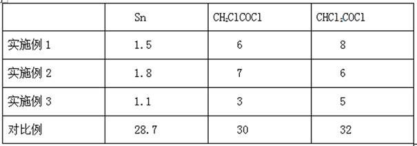 Method for reducing tin content of titanium tetrachloride