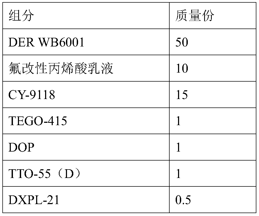 Waterborne fluorinated graphene coating and preparation method and application thereof