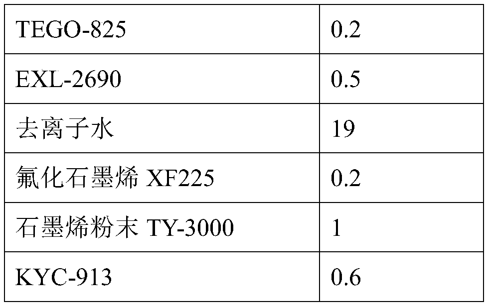 Waterborne fluorinated graphene coating and preparation method and application thereof