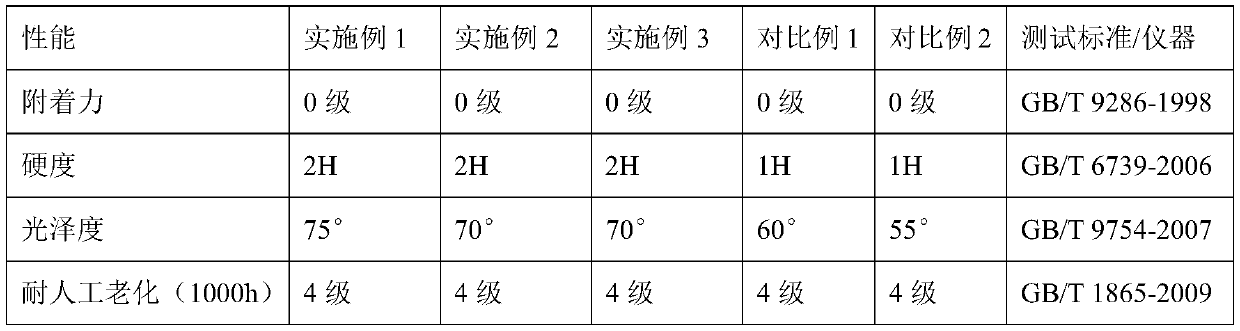 Waterborne fluorinated graphene coating and preparation method and application thereof