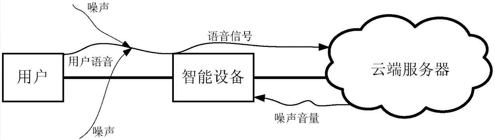 Speech interaction method and device