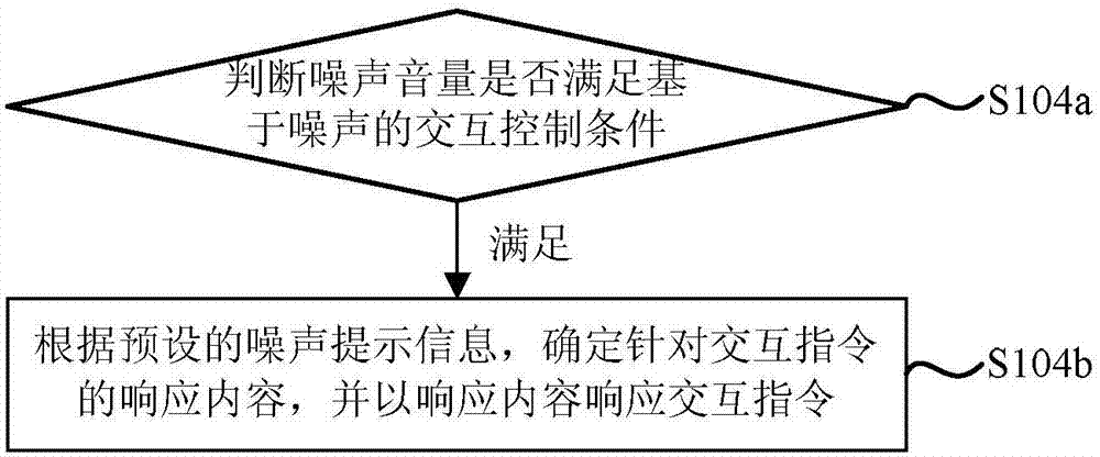 Speech interaction method and device