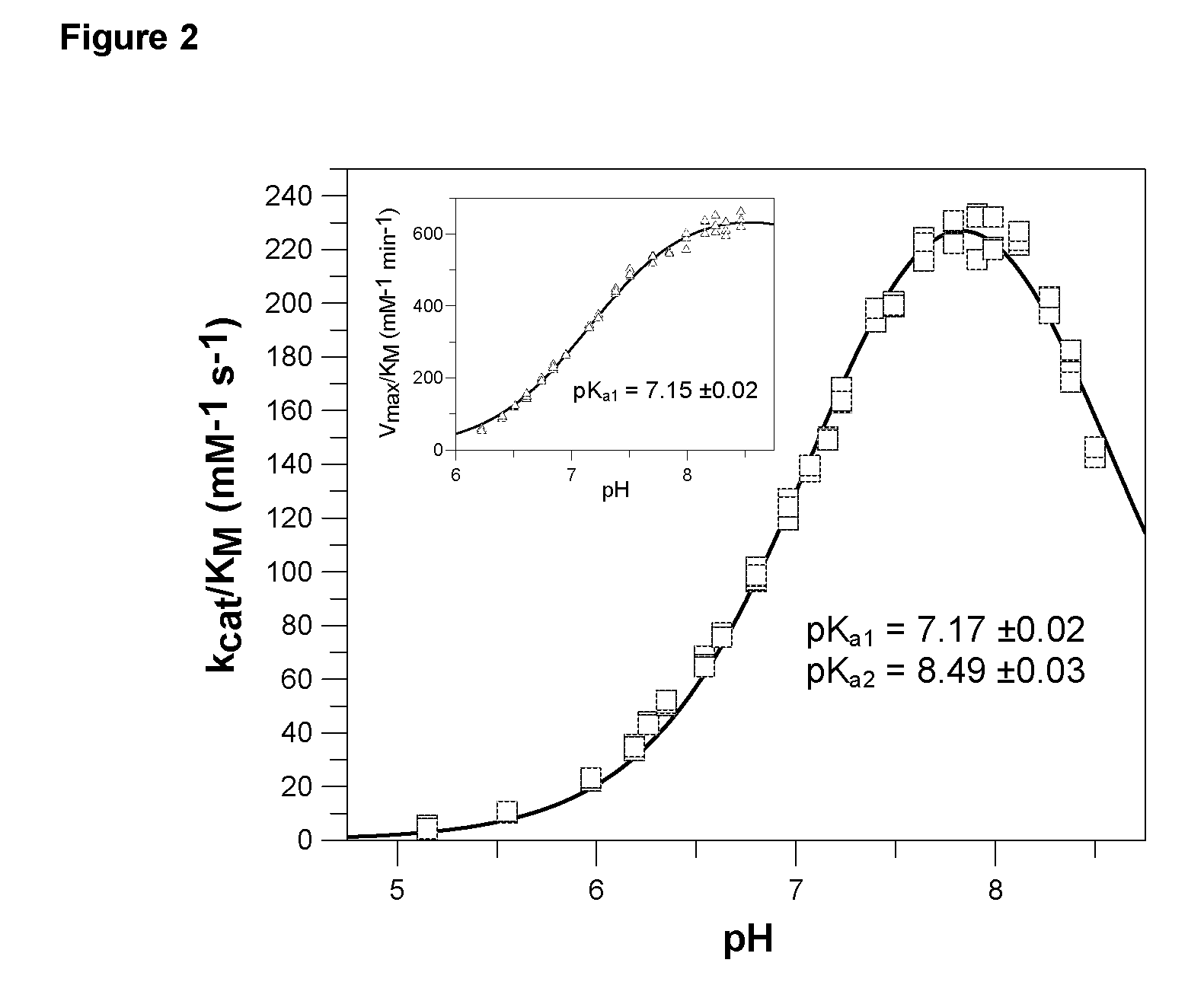 Use of inhibitors of glutaminyl cyclase and glutamate cyclase for treatment and prevention of neurodegenerative diseases