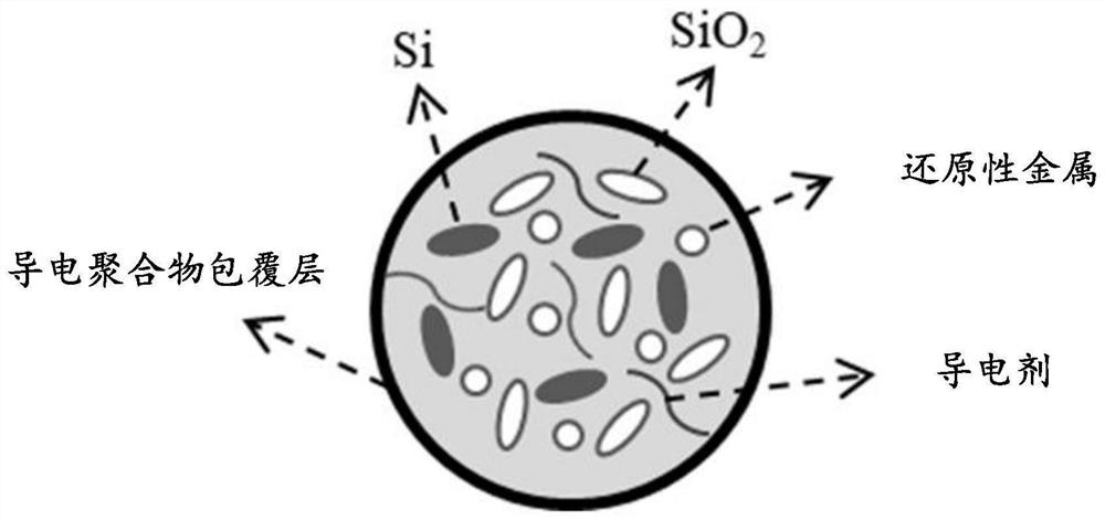 Silicon-oxygen negative electrode material with mixed crystal phase as well as preparation method and application of silicon-oxygen negative electrode material