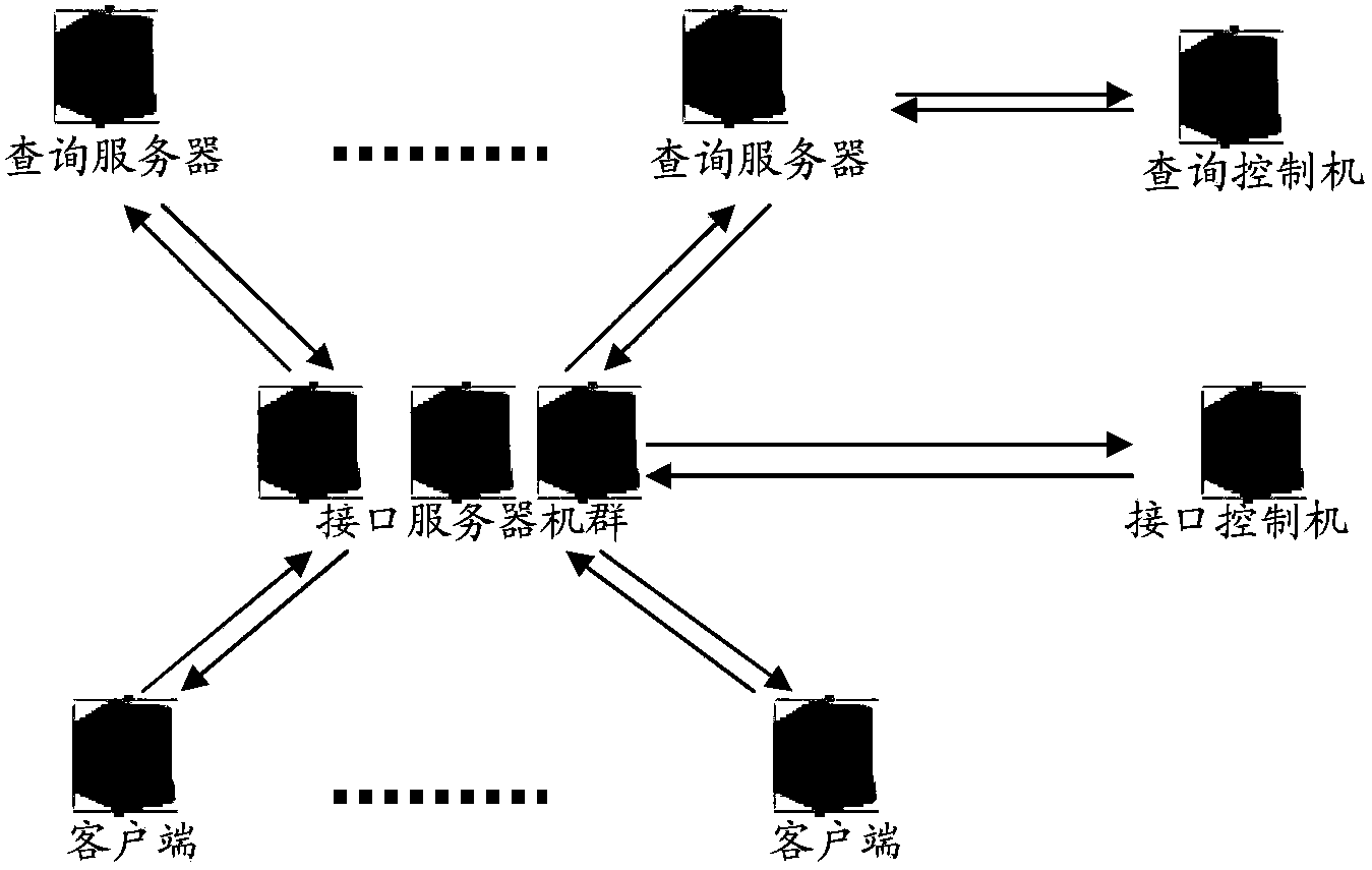 Method and system for querying data