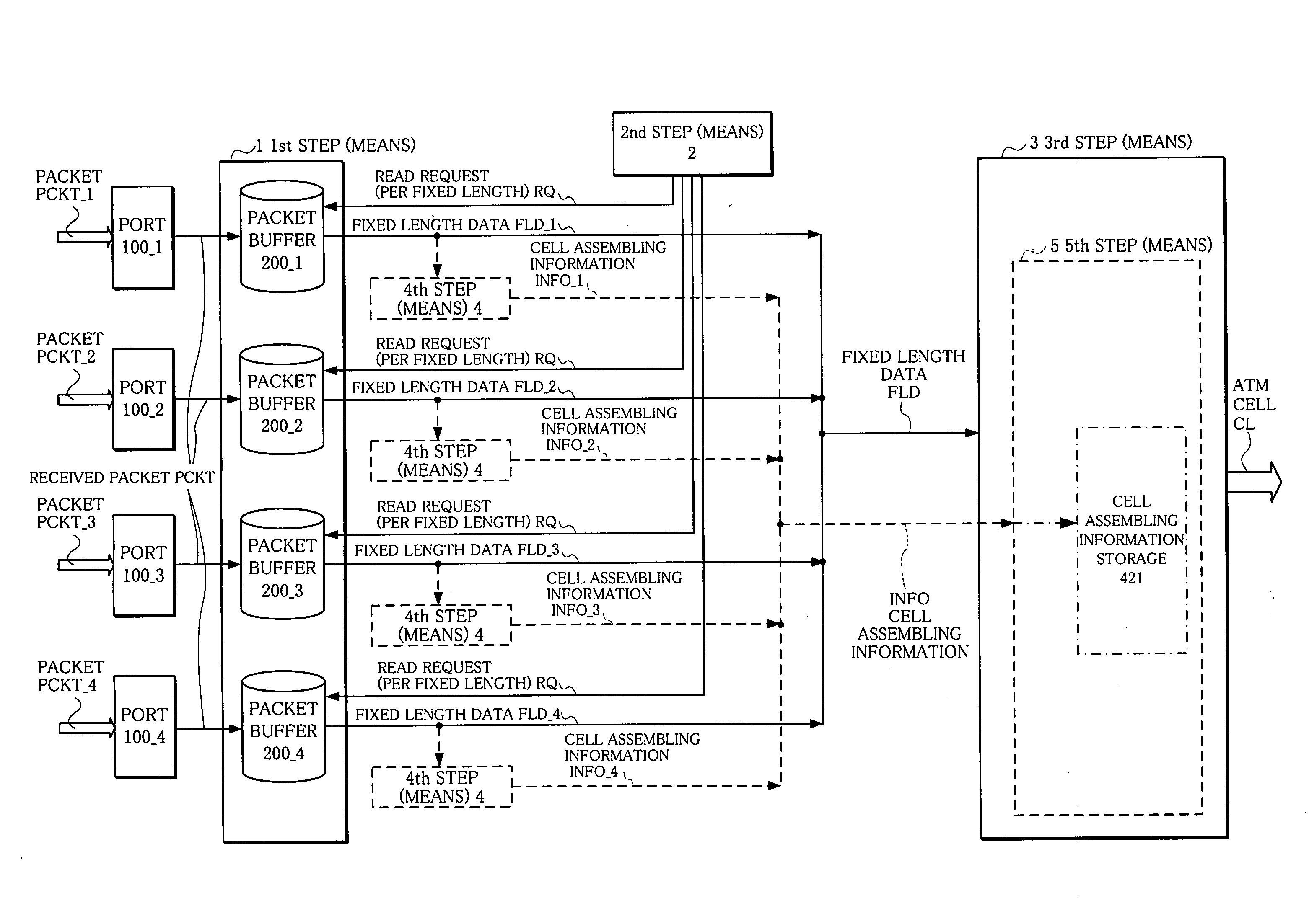 Cell assembling method and device